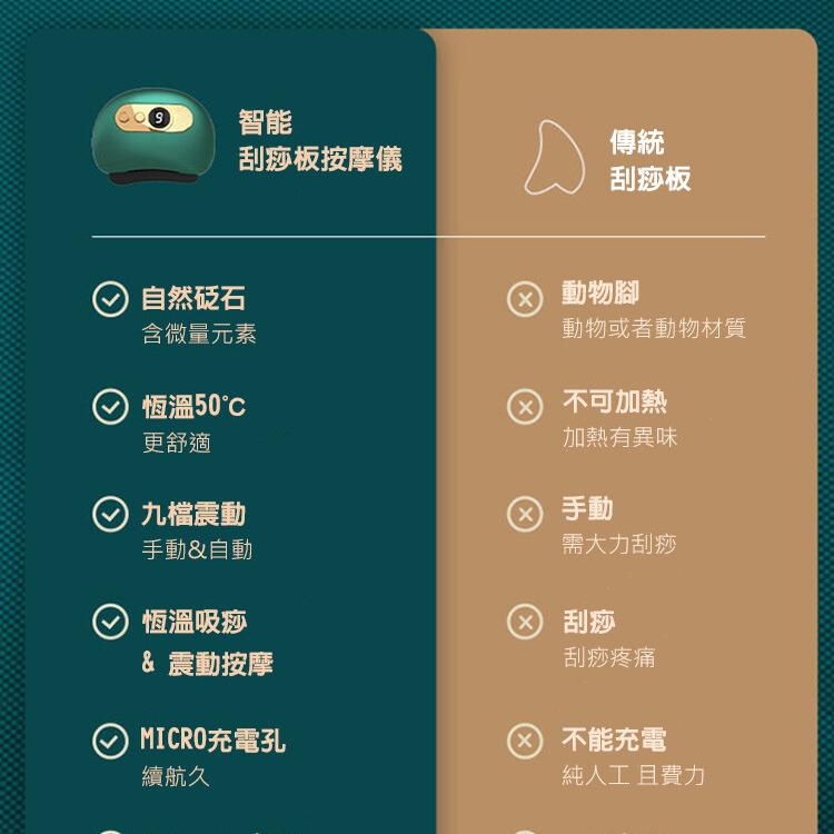 【CityStar】家用智能刮痧儀艾草精油套組