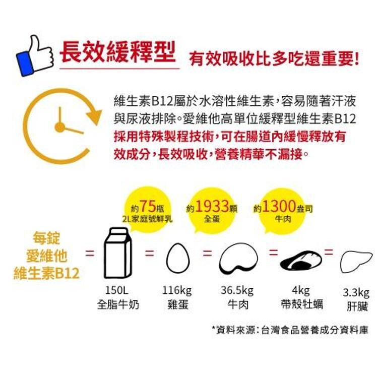 Lovita 愛維他 緩釋型維生素B1素食錠(50mg 添加維生素B12)(0103131)