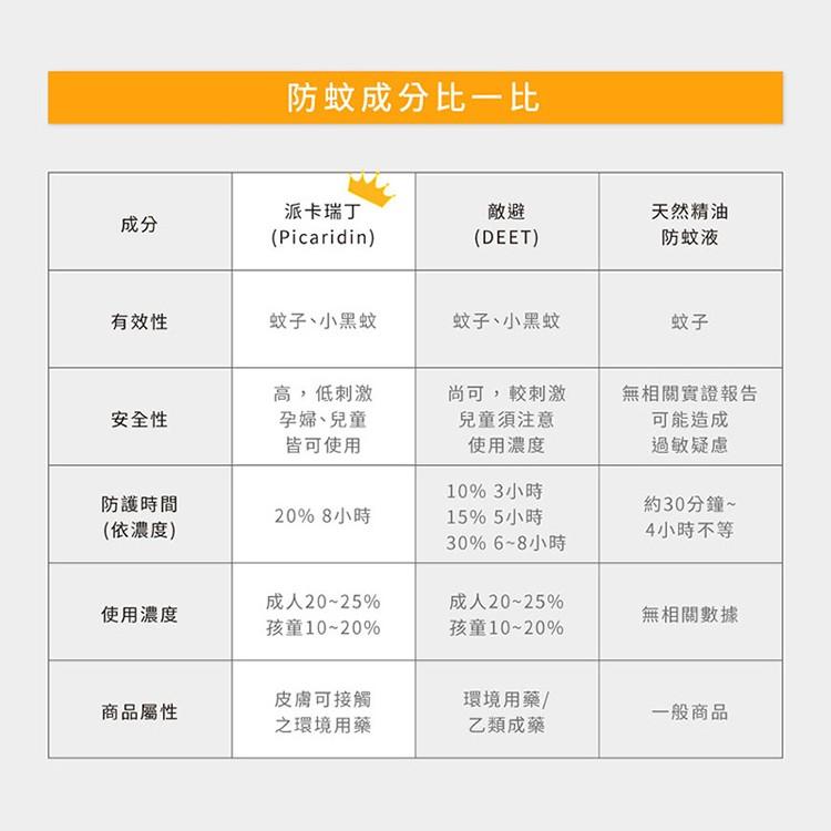 【白因子】防蚊液 (派卡瑞丁) 100ml