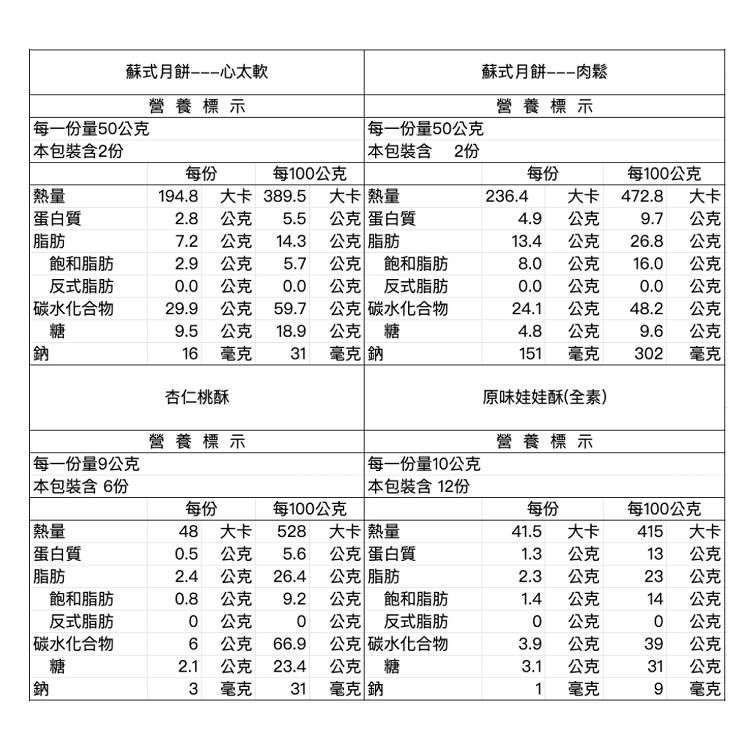 【紅豆食府】愛月蘇式月餅娃娃酥中秋禮盒(8入)