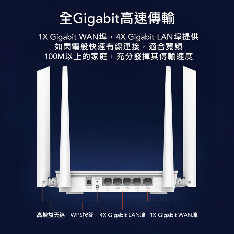 全Gigabit高速傳輸,1X Gigabit WAN埠,4X Gigabit LAN埠提供,如閃電般快速有線連接,適合寬頻,100M以上的家庭,充分發揮其傳輸速度,高增益天線 WPS按鈕 4X Gigabit LAN埠 1X Gigabit WAN