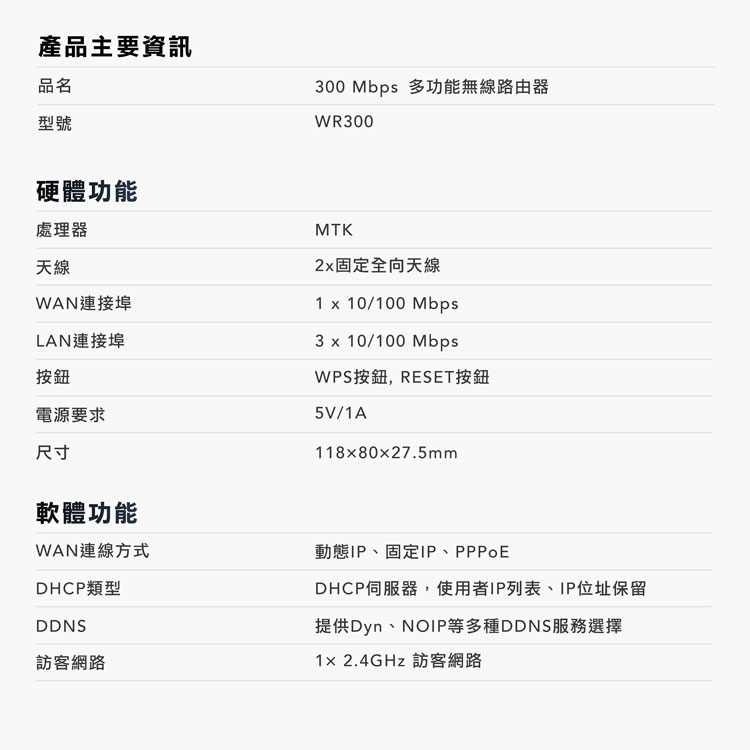 產品主要資訊,300 Mbps 多功能無線路由器,硬體功能,處理器,WAN連接埠,LAN連接埠,電源要求,軟體功能,2x固定全向天線,WPS按鈕, RESET按鈕,WAN連線方式,DHCP類型,訪客網路,動態IP、固定IP、PPPoE,DHCP伺服器