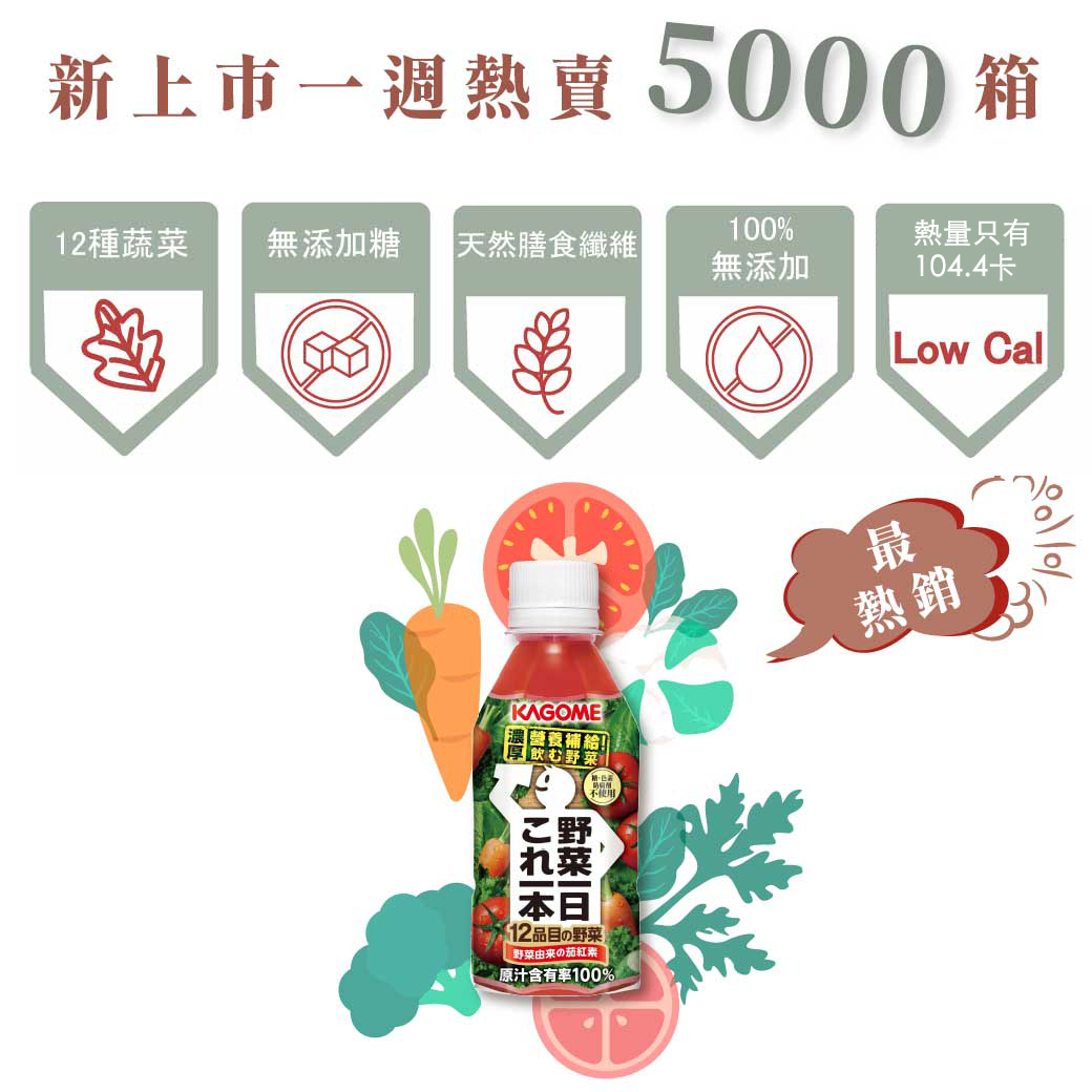新上市一週熱賣5000 箱，12種蔬菜，無添加糖，【天然膳食纖維，熱量只有，無添加，104.4卡，本日，(12品目の野菜， 野菜由来の茄紅素，原汁含有率100%。