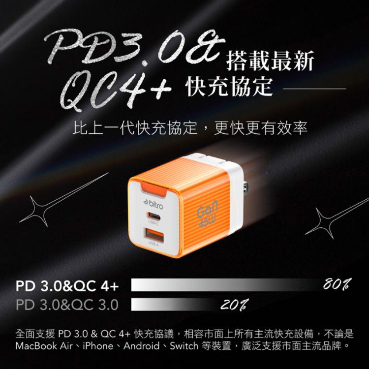【bitro】BG45AC GaN 45W氮化鎵PD雙孔快速電源供應器