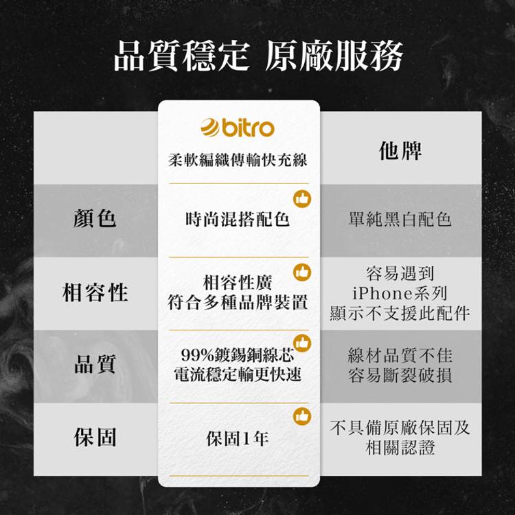 【bitro】BC200AC USB-A to Type-C 編織充電線 2M 台灣製造