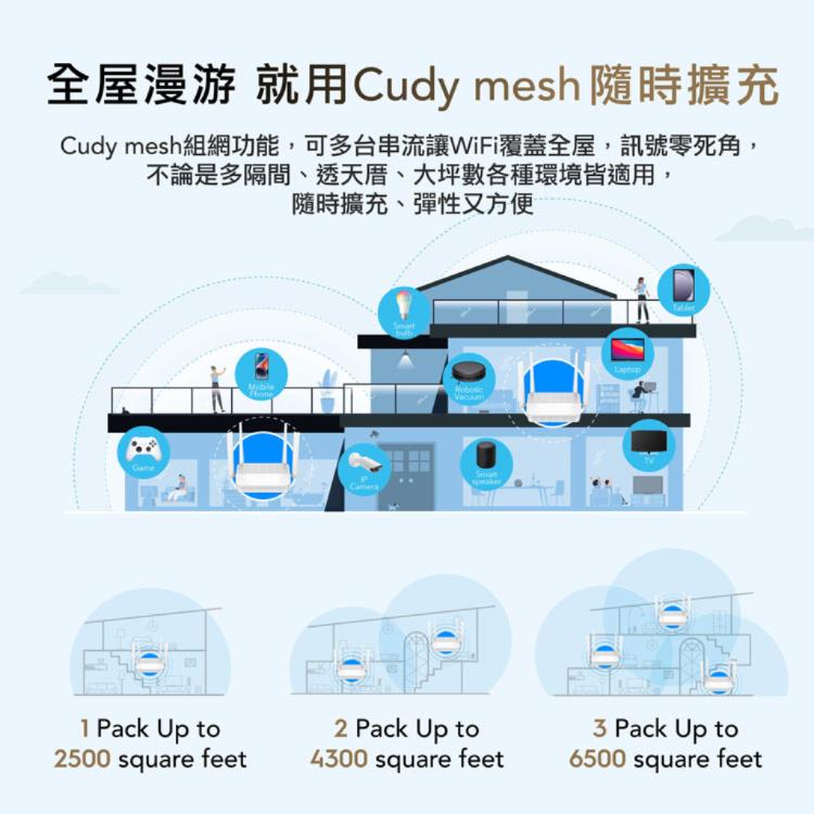 【cudy】WR3000S Wi-Fi 6 AX3000 雙頻無線網狀路由器