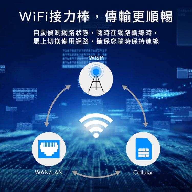 【cudy】LT300 4G N300無線路由器