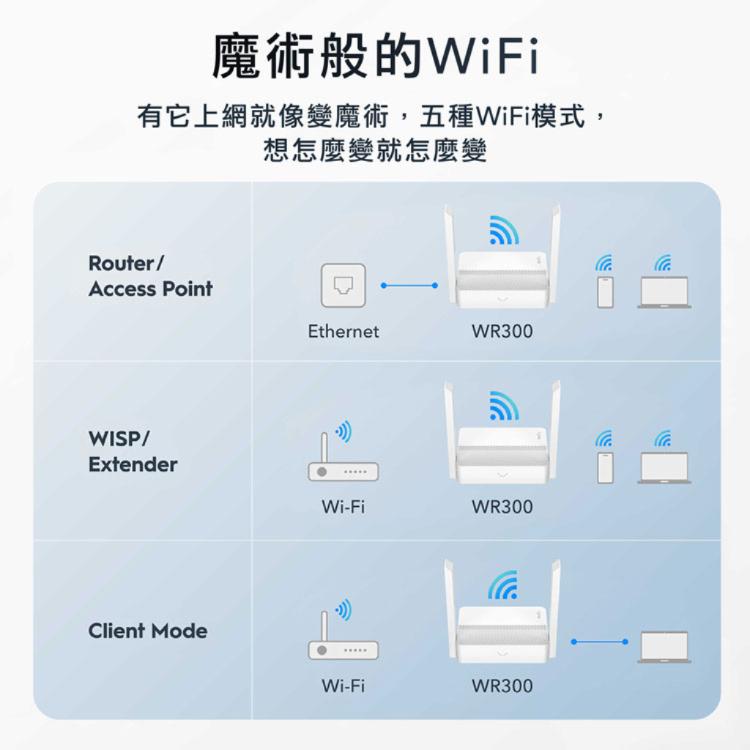 【cudy】WR300 300 Mbps 多模式無線路由器