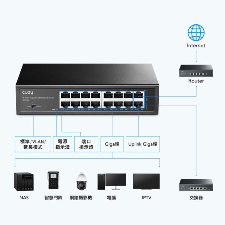 【cudy】GS1016 16埠 Gigabit桌上型網路交換器 (金屬殼)