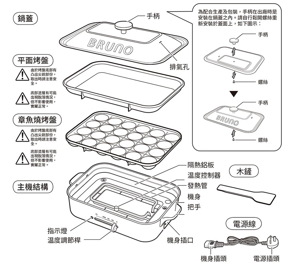 為配合生產及包裝,手柄在出廠時是，安裝在鍋蓋之內。請自行鬆開螺絲重，新安裝於蓋面上,如下圖示:平面烤盤，排氣孔，由於烤盤底部有，凸出尖銳部份,取出時請注意安，底部塗層有可能，出現脫落情況,但不影響使用,實屬正常。章魚燒烤盤，由於烤盤底部有，凸出尖銳部