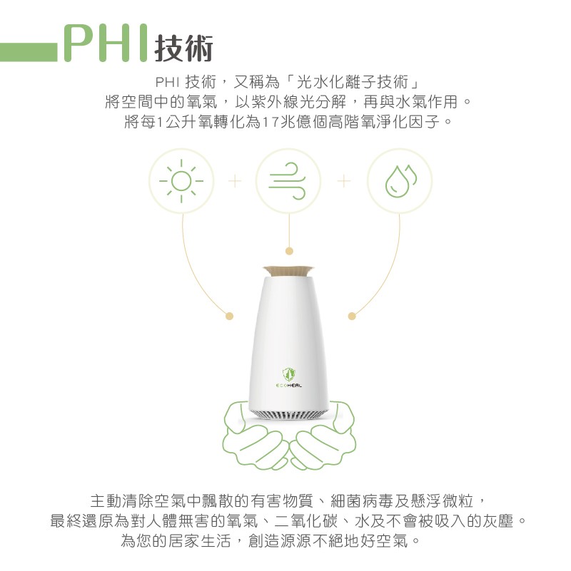 PHI技術，PHI技術,又稱為光水化離子技術將空間中的氧氣,以紫外線光分解,再與水氣作用。將每1公升氧轉化為17兆億個高階氧淨化因子。主動清除空氣中飄散的有害物質、細菌病毒及懸浮微粒,最終還原為對人體無害的氧氣、二氧化碳、水及不會被吸入的灰塵。為您的