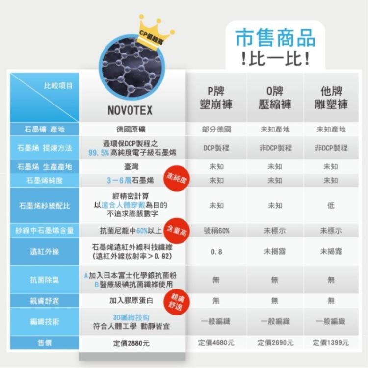 【NOVOTEX】石墨烯 美型纖纖褲