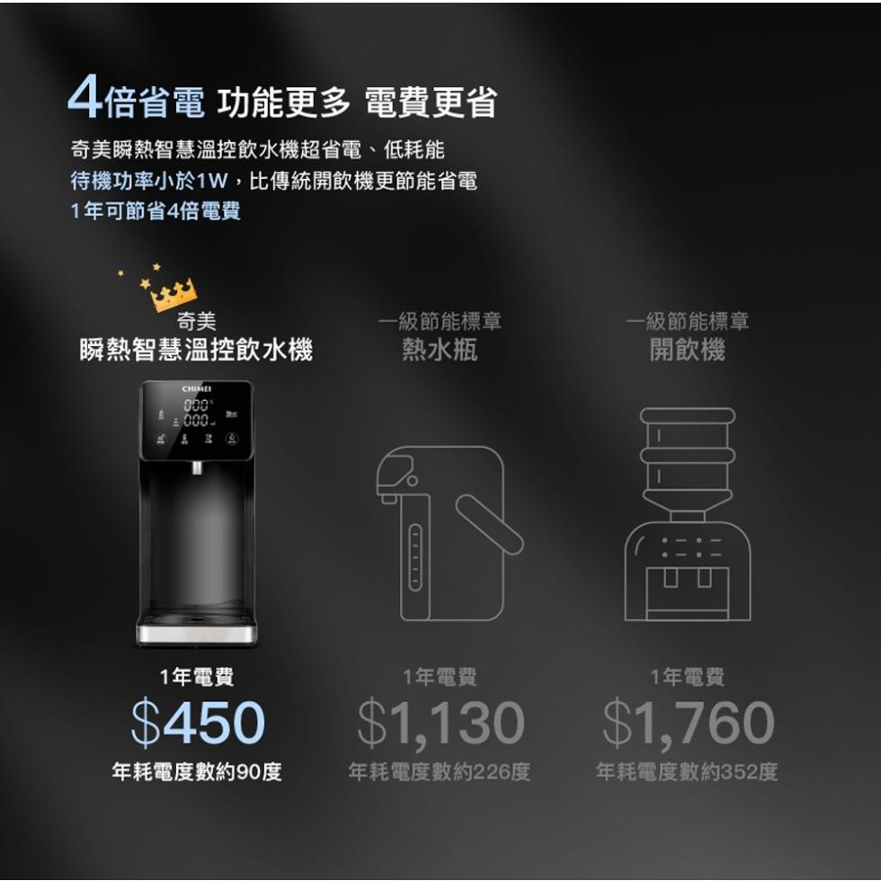 4倍省電 功能更多 電費更省，奇美瞬熱智慧溫控飲水機超省電、低耗能，待機功率小於1W,比傳統開飲機更節能省電，1年可節省4倍電費，瞬熱智慧溫控飲水機，1年電費，年耗電度數約90度，一級節能標章，熱水瓶，1年電費，年耗電度數約226度，一級節能標章，開