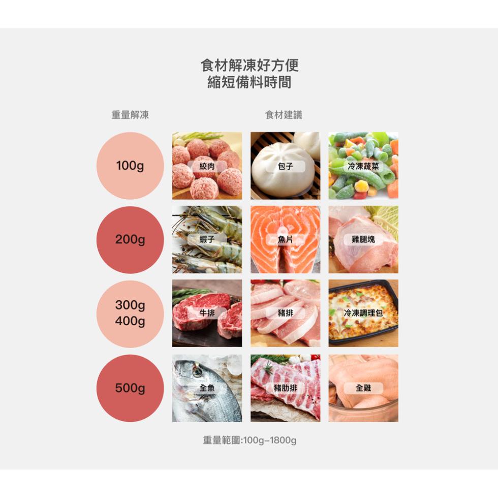 重量解凍，食材解凍好方便，縮短備料時間，食材建議，豬肋排，重量範圍:100g-1800g，冷凍蔬菜，雞腿塊，冷凍調理包。
