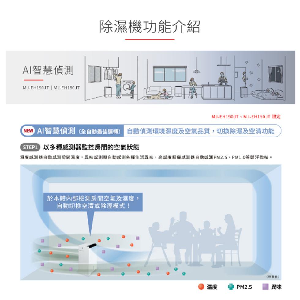 AI智慧偵測，除濕機功能介紹，MJ-EH190JT、MJ-EH150JT 限定，CED AI智慧偵測(全自動最佳運轉) 自動偵測環境濕度及空氣品質,切換除濕及空清功能，STEP 以多種感測器監控房間的空氣狀態，濕度感測器自動或测房間濕度,異味或测器自