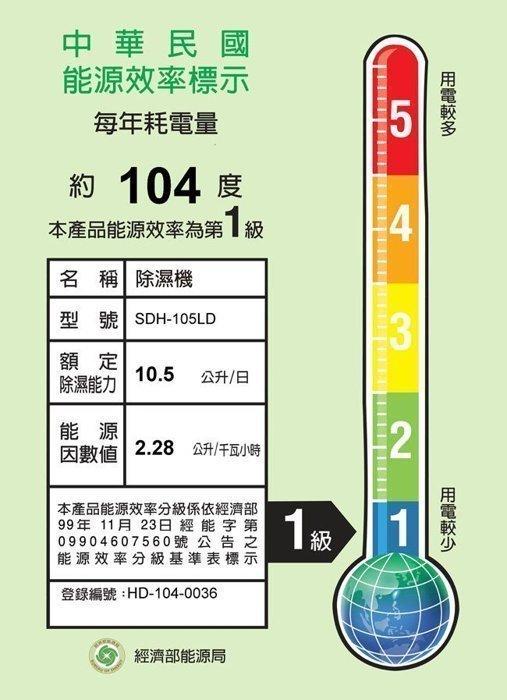用電較多，中華民國，能源效率標示，每年耗電量，約 104 度，本產品能源效率為第1級，名 稱 除濕機，型號 SDH-105LD，10.5 公升/日，除濕能力，因數值 ，2.28公升/千瓦小時，本產品能源效率分級係依經濟部，99年 11月 23日經能字