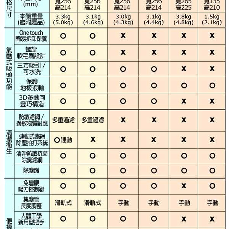 【日立HITACHI】日本原裝紙袋型吸塵器 藍色600W(CVPJ9T)
