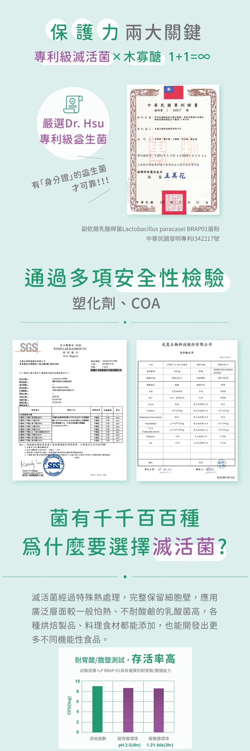 保護力兩大關鍵，專利級滅活菌x木寡醣1+1=0，中華民國專利證書，發明名稱: 机教成良之生、其合的典以此生，嚴選D.. Hsu，專利權人:光 技股份有公司，專利級盒生菌，專利催期間:自2011年5月21日至2028年2月4日土，有身分證的金生菌，才可