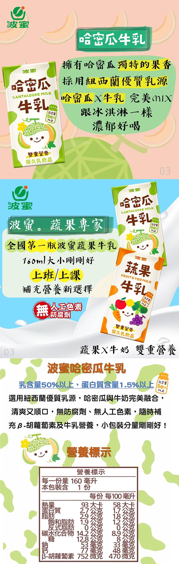 哈密瓜牛乳,擁有哈密瓜獨特的果香,哈密瓜 採用紐西蘭優質乳源,哈密瓜X牛乳 完美IX,乳含量,雙重營養,保久乳飲品,波蜜。蔬果專家 牛乳,全國第一瓶波蜜蔬果牛乳,160ml大小剛剛好,上班/上課,補充營養新選擇,無色素,跟冰淇淋一樣,濃郁好喝,蛋百質