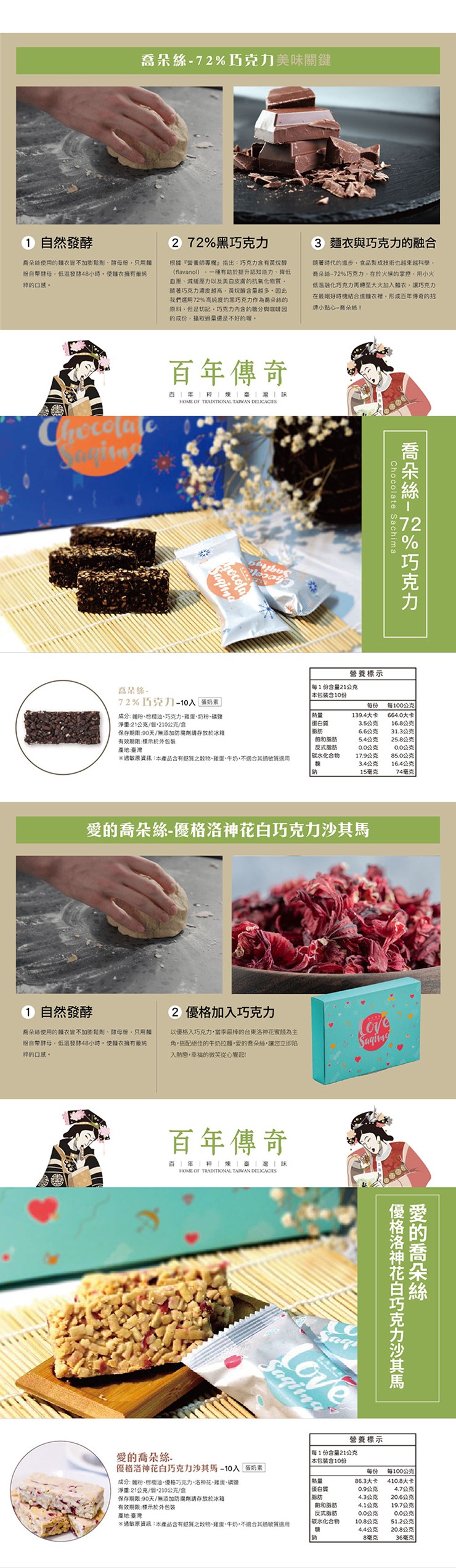 喬朵絲-72%巧克力美味關鍵,1 自然發酵,商朵絲使用的麵衣皆不加膨鬆劑、酵母粉,只用類,粉自帶酵母,低溫發酵48小時。使衣擁有最純,詩的口感。272%黑巧克力,根據營養師專欄指出:巧克力含有烷醇,(flavanol),一種有助於提升認知能力、降低,