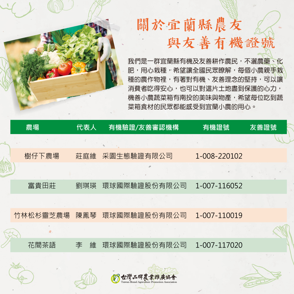 樹仔下農場,富貴田莊,代表人,花間茶語,關於宜蘭縣農友,與友善有機證號,我們是一群宜蘭縣有機及友善耕作農民,不灑農藥、化,肥,用心栽種,希望讓全國民眾瞭解,每個小農親手栽,種的農作物裡,有著對有機、友善理念的堅持,可以讓,消費者吃得安心,也可以對這片