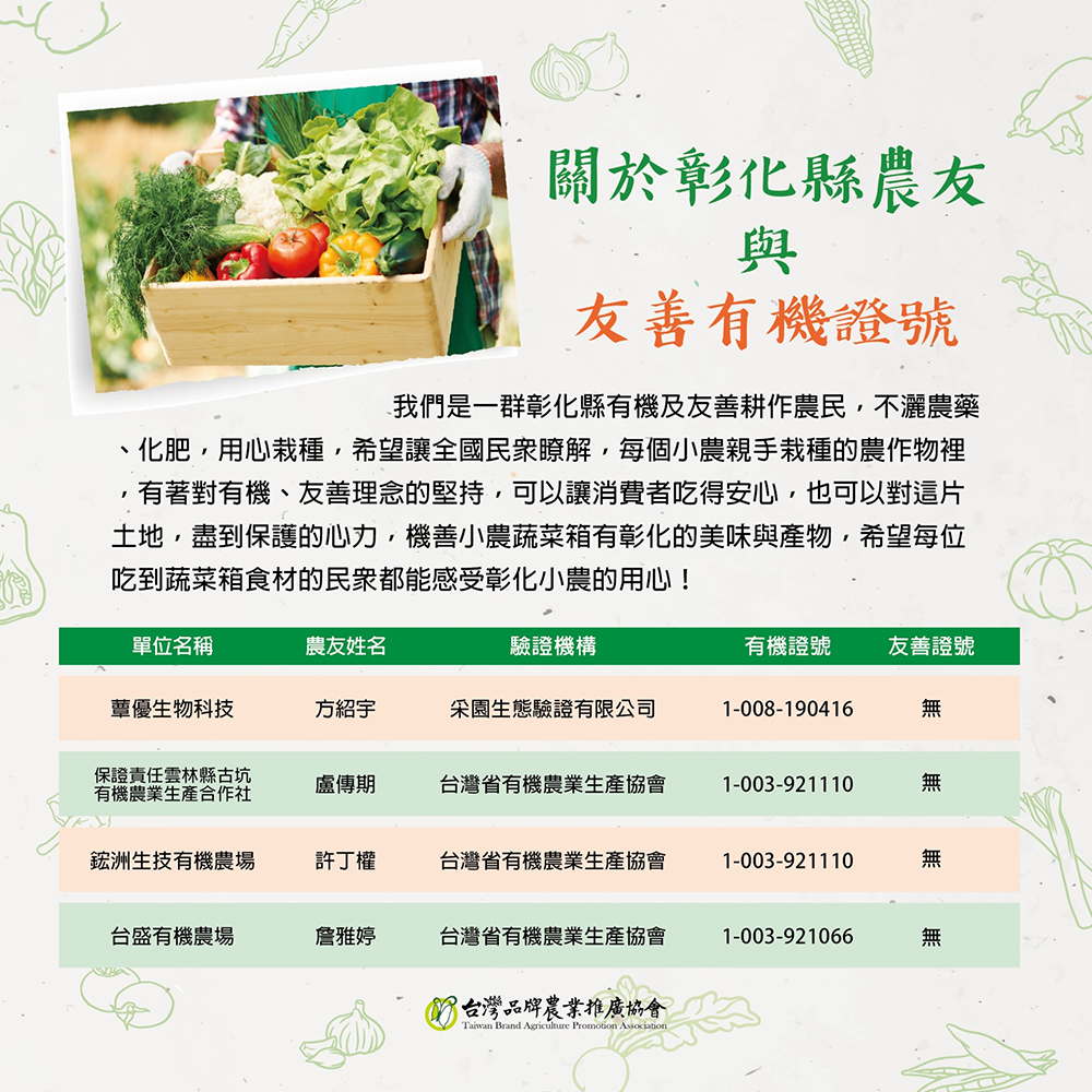 我們是一群彰化縣有機及友善耕作農民,不灑農藥,化肥,用心栽種,希望讓全國民眾瞭解,每個小農親手栽種的農作物裡,有著對有機、友善理念的堅持,可以讓消費者吃得安心,也可以對這片,土地,盡到保護的心力,機善小農蔬菜箱有彰化的美味與產物,希望每位,吃到蔬菜箱