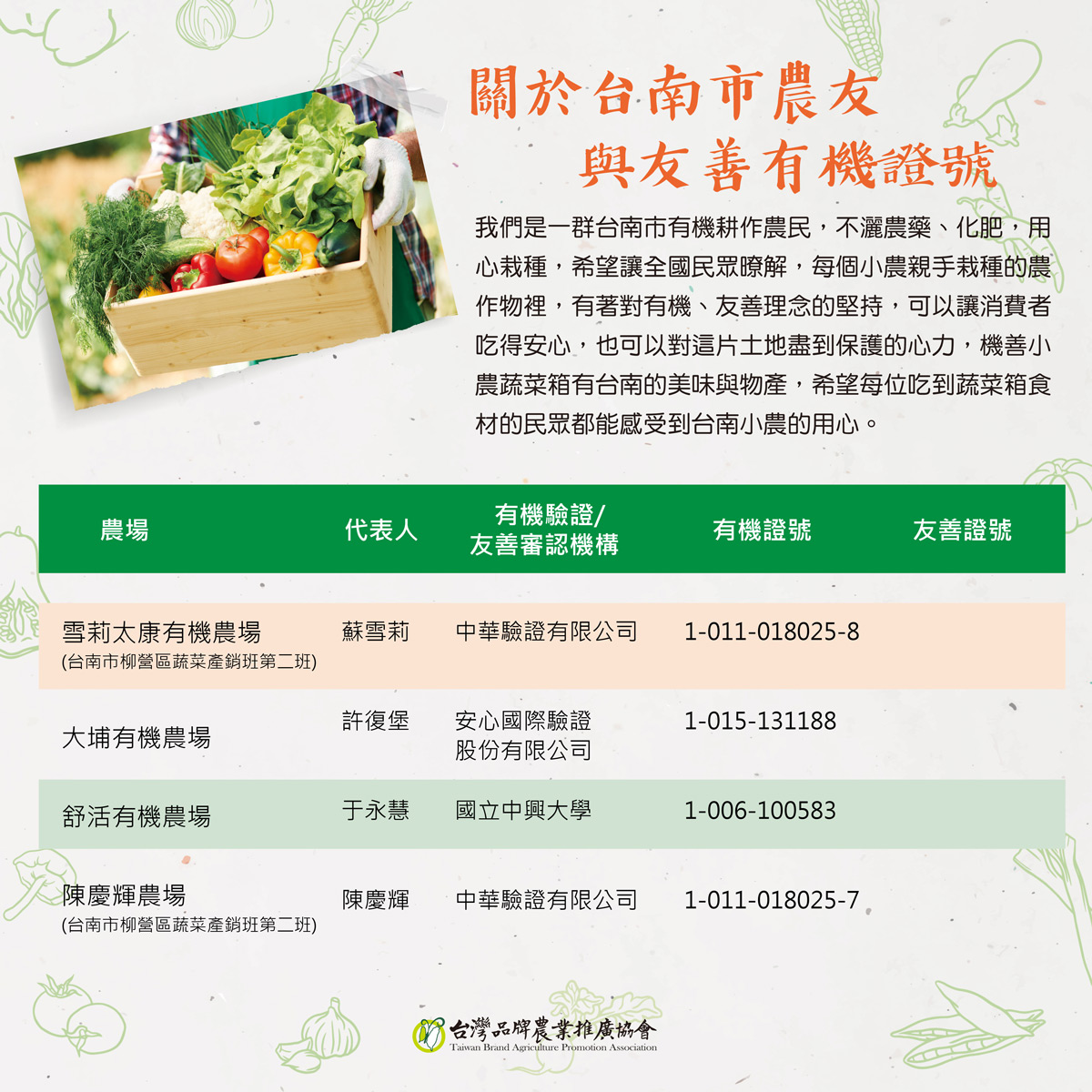 雪莉太康有機農場，(台南市柳營區蔬菜產銷班第二班)，大埔有機農場，舒活有機農場，陳慶輝農場，(台南市柳營區蔬菜產銷班第二班)，代表人，蘇雪莉，許復堡，于永慧，陳慶輝，關於台南市農友 L，與友善有機證號，我們是一群台南市有機耕作農民,不灑農藥、化肥,用