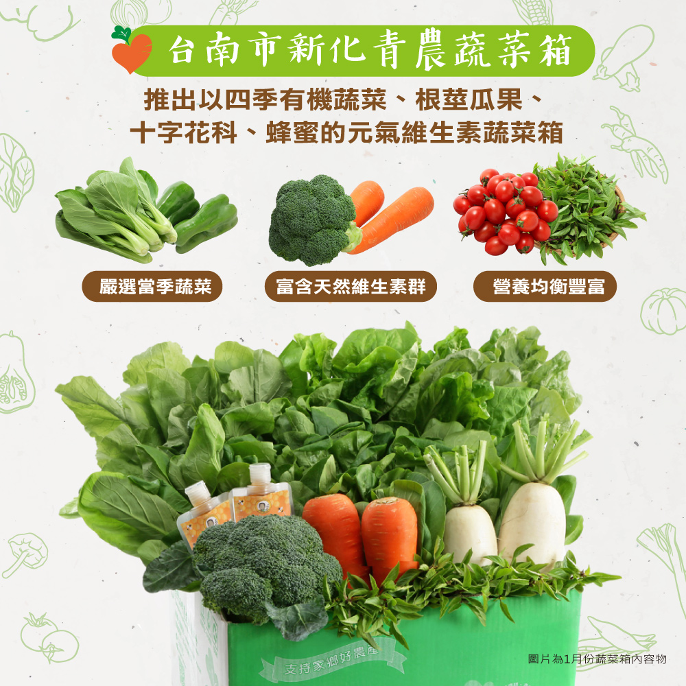 台南市新化青農蔬菜箱,推出以四季有機蔬菜、根莖瓜果、十字花科、蜂蜜的元氣維生素蔬菜箱,嚴選當季蔬菜,富含天然維生素群,營養均衡豐富,支持家鄉好農產,圖片為1月份蔬菜箱內容物。