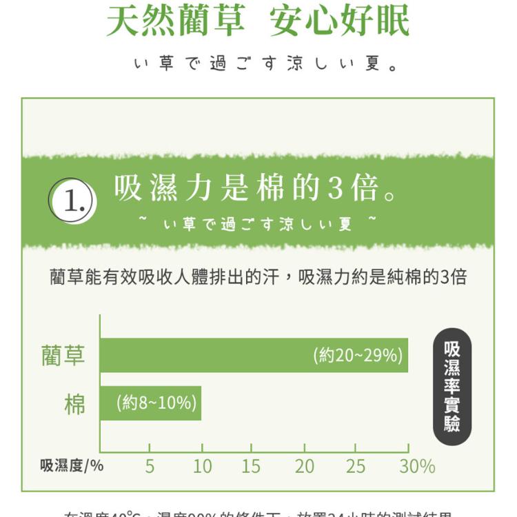 【沐眠居家】南風 天然藺草透氣坐墊-3人座墊(50x150cm) 沙發墊/椅墊/辦公坐墊