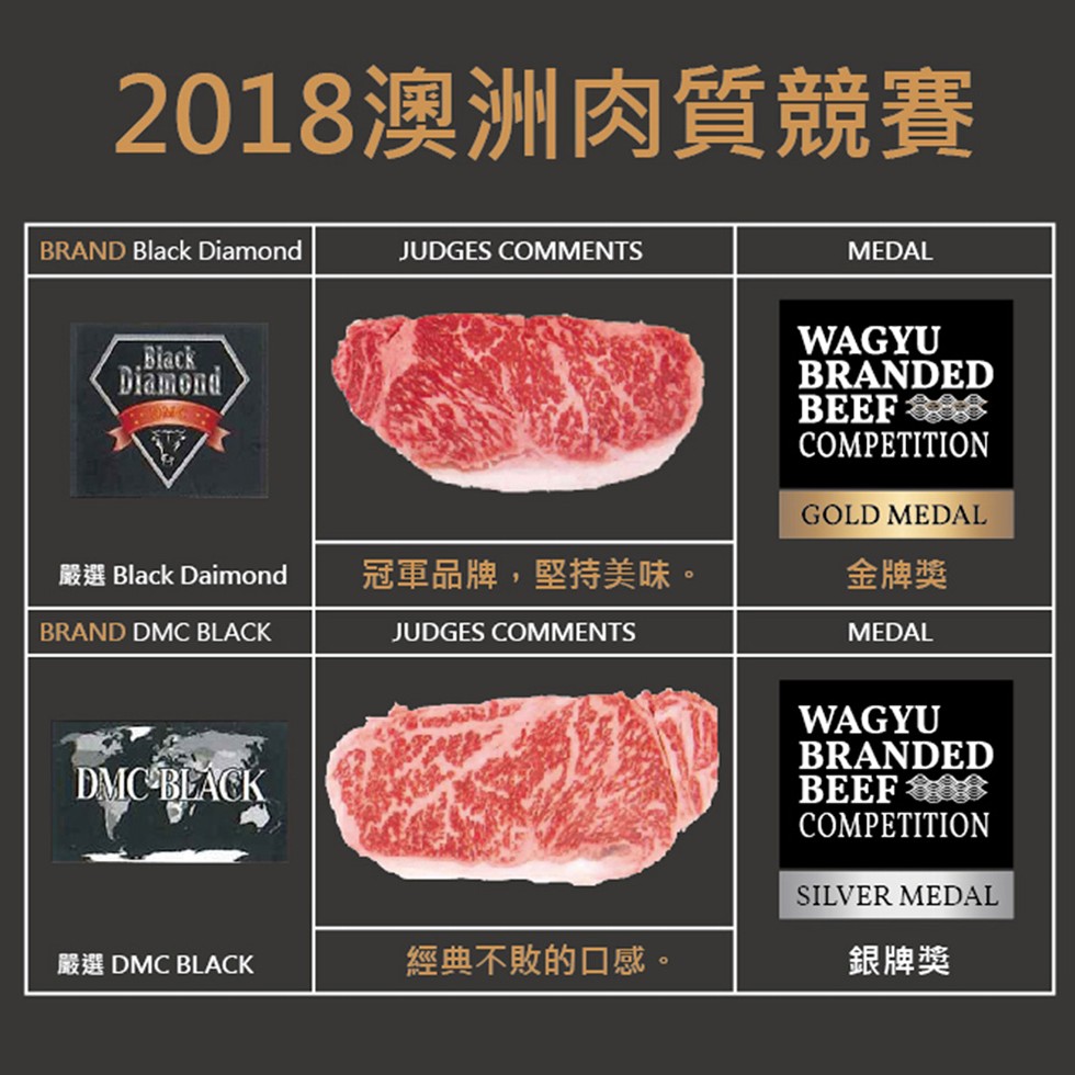2018澳洲肉質競賽，冠軍品牌,堅持美味。金牌獎，COMPETITΠΟΝ，經典不敗的口感。銀牌獎。