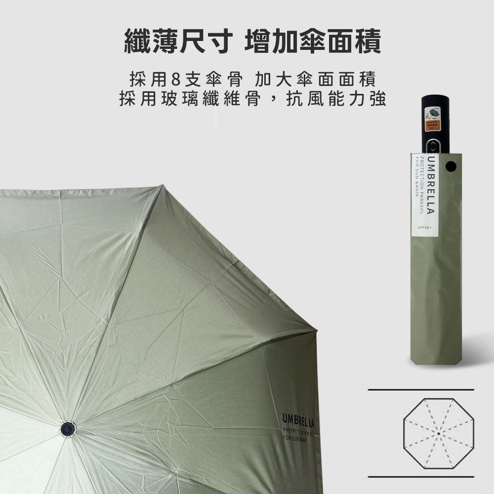 纖薄尺寸 增加傘面積，採用8支傘骨 加大傘面面積，採用玻璃纖維骨,抗風能力強。