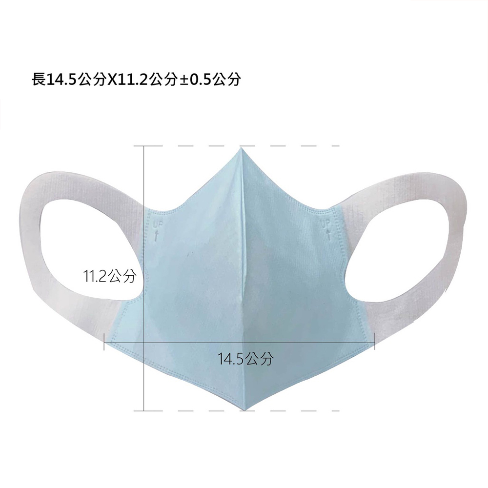 長14.5公分X11.2公分±0.5公分,11.2公分,14.5公分。