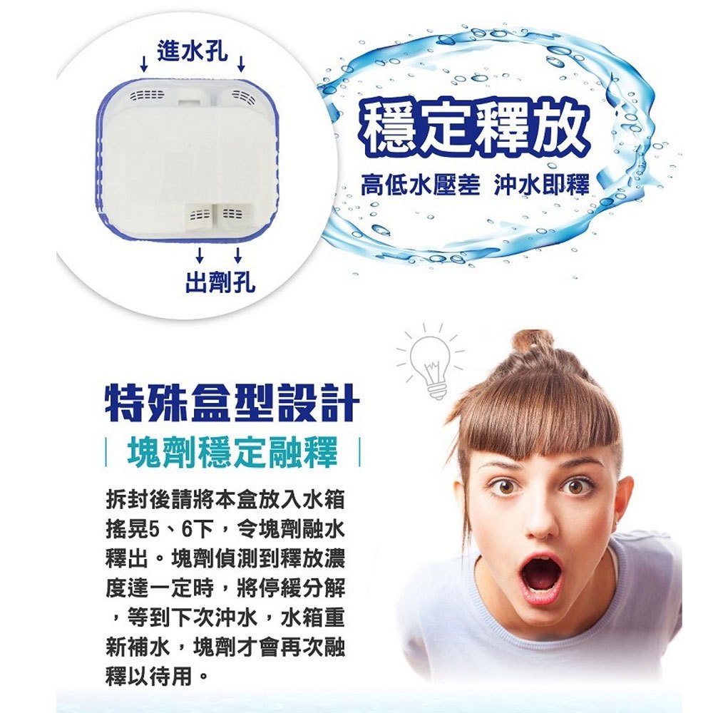 進水孔+，穩定釋放，高低水壓差 沖水即釋，出劑孔，特殊盒型設計，1 塊劑穩定融釋 ，拆封後請將本盒放入水箱，搖晃5、6下,令塊劑融水，釋出。塊劑偵測到釋放濃，度達一定時,將停緩分解，等到下次沖水,水箱重，新補水,塊劑才會再次融，釋以待用。