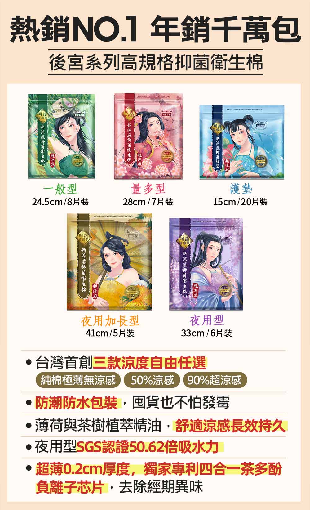 熱銷NO.1 年銷千萬包，後宮系列高規格抑菌衛生棉，新涼感抑菌衛生也，新涼感抑菌衛生棉，一般型，24.5cm/8片裝，量多型，28cm/7片裝，新涼感抑菌衛生棉，新涼感抑菌蠖些，超涼感，15cm/20片裝，金 新涼感抑菌衛生棉，夜用加長型，41cm/