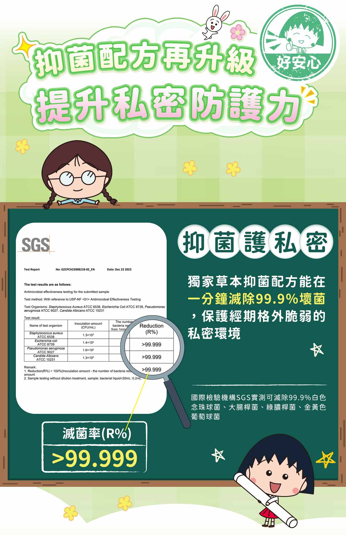 抑菌配方再升級 好安心,提升私密防護力”,1.3×10,1.4×105,1.6×10,1.3×10%,抑菌護私密,獨家草本抑菌配方能在,一分鐘滅除99.9%壞菌,保護經期格外脆弱的,私密環境,滅菌率(R%),國際檢驗機構SGS實測可滅除99.9%白色