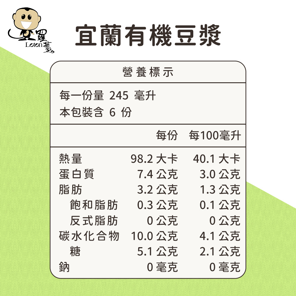 聚 宜蘭有機豆漿,營養標示,每一份量245 毫升,本包裝含 6 份,每份 每100毫升,98.2大卡,40.1 大卡,蛋白質,7.4公克,3.0公克,3.2公克,1.3公克,飽和脂肪,0.3公克,0.1公克,反式脂肪,0公克,0公克,碳水化合物,10