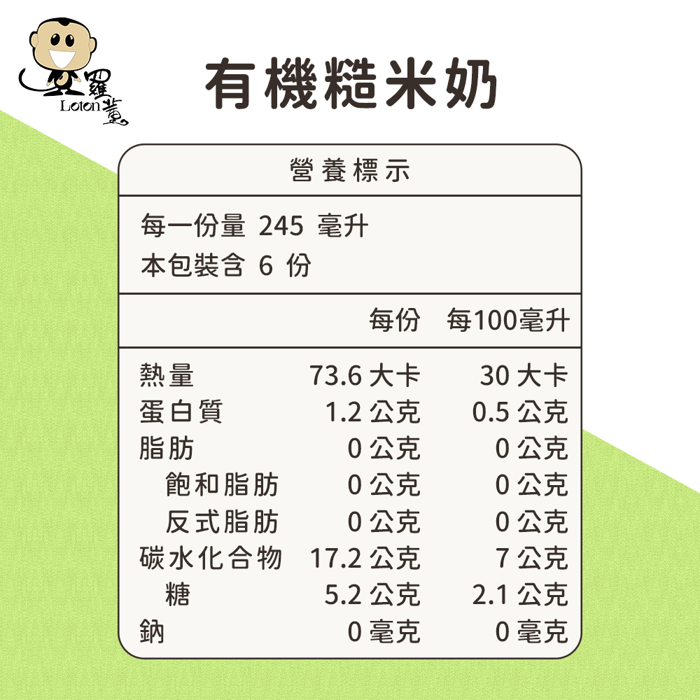 有機糙米奶,營養標示,每一份量245 毫升,本包裝含6份,每份 每100毫升,73.6大卡,30大卡,蛋白質,1.2公克,0.5公克,0公克,0公克,飽和脂肪,0公克,0公克,反式脂肪,0公克,0公克,碳水化合物,17.2公克,7公克,5.2公克,2