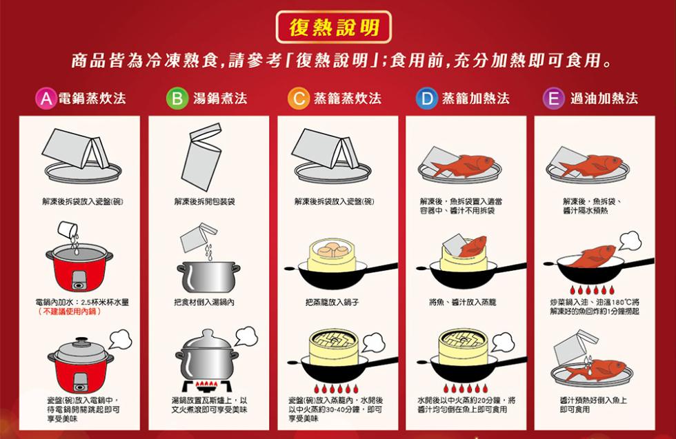 復熱說明，商品皆為冷凍熟食,請參考復熱說明;食用前,充分加熱即可食用。A 電鍋蒸法，B 湯鍋煮法，C 蒸籠蒸炊法，D 蒸籠加熱法，E 過油加熱法，解凍後拆袋放入瓷盤(碗)，解凍後拆開包裝袋，解凍後拆袋放入瓷盤(碗)，解凍後,魚拆袋置入適當，容器中、醬