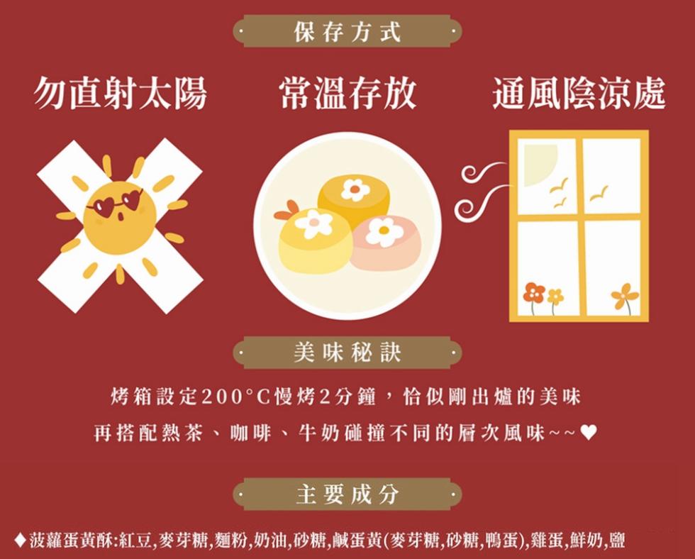 保存方式，勿直射太陽，常溫存放，通風陰涼處，美味秘訣，烤箱設定200°C慢烤2分鐘,恰似剛出爐的美味，再搭配熱茶、咖啡、牛奶碰撞不同的層次風味~~，主要成分，▶菠蘿蛋黃酥:紅豆,麥芽糖,麵粉,奶油,砂糖,鹹蛋黃(麥芽糖,砂糖,鴨蛋),雞蛋,鮮奶,鹽。