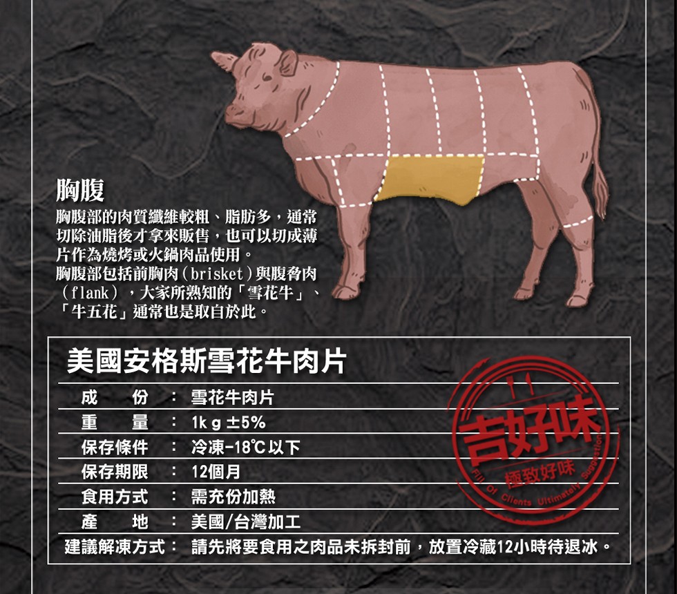 胸腹部的肉質纖組維較粗、脂肪多,通常，切除油脂後才拿來販售,也可以切成薄，片作為燒烤或火鍋肉品使用。胸腹部包括前胸肉(brisket)與腹脅肉，(flank),大家所熟知的雪花牛牛五花通常也是取自於此。美國安格斯雪花牛肉片，雪花牛肉片， 1k g ±
