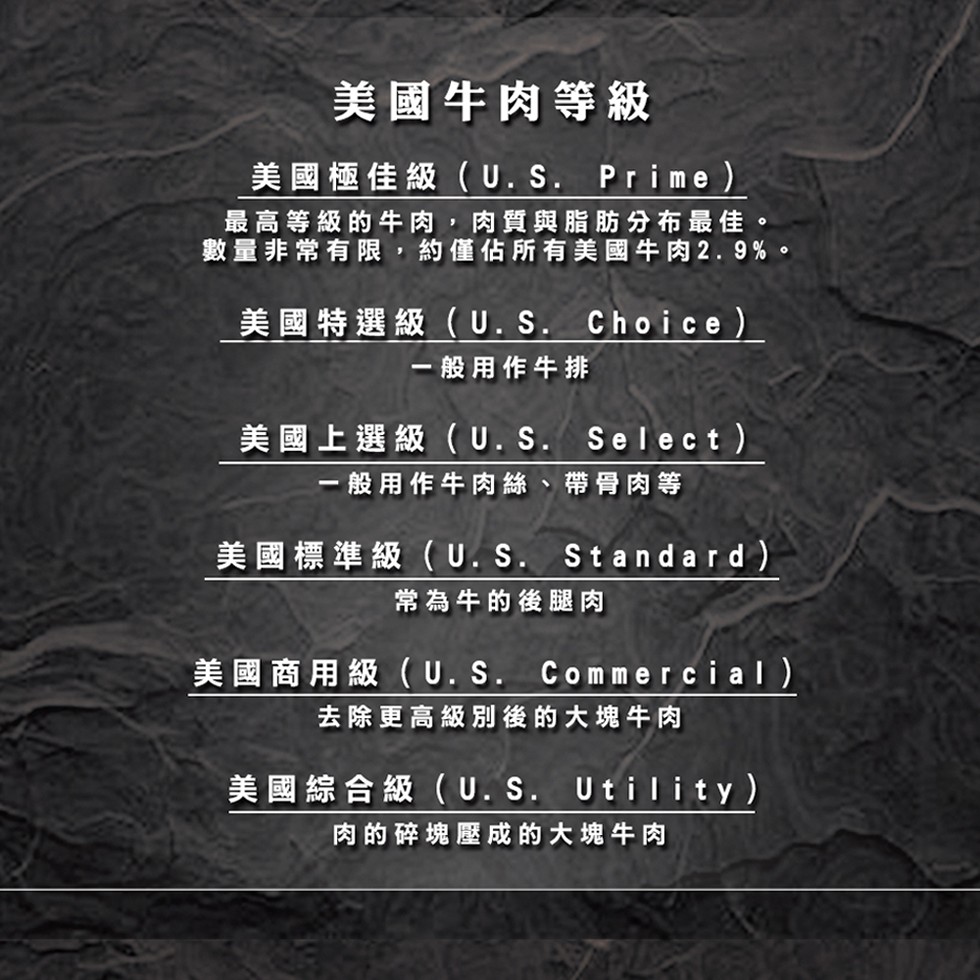 美國牛肉等級，美國極佳級(U.S. Prime)，最高等級的牛肉,肉質與脂肪分布最佳。數量非常有限,約僅佔所有美國牛肉2.9%。美國特選級(U.S. Choice)， 般用作牛排，美國上選級(U.S. Select)，一般用作牛肉絲、 帶骨肉等，常為