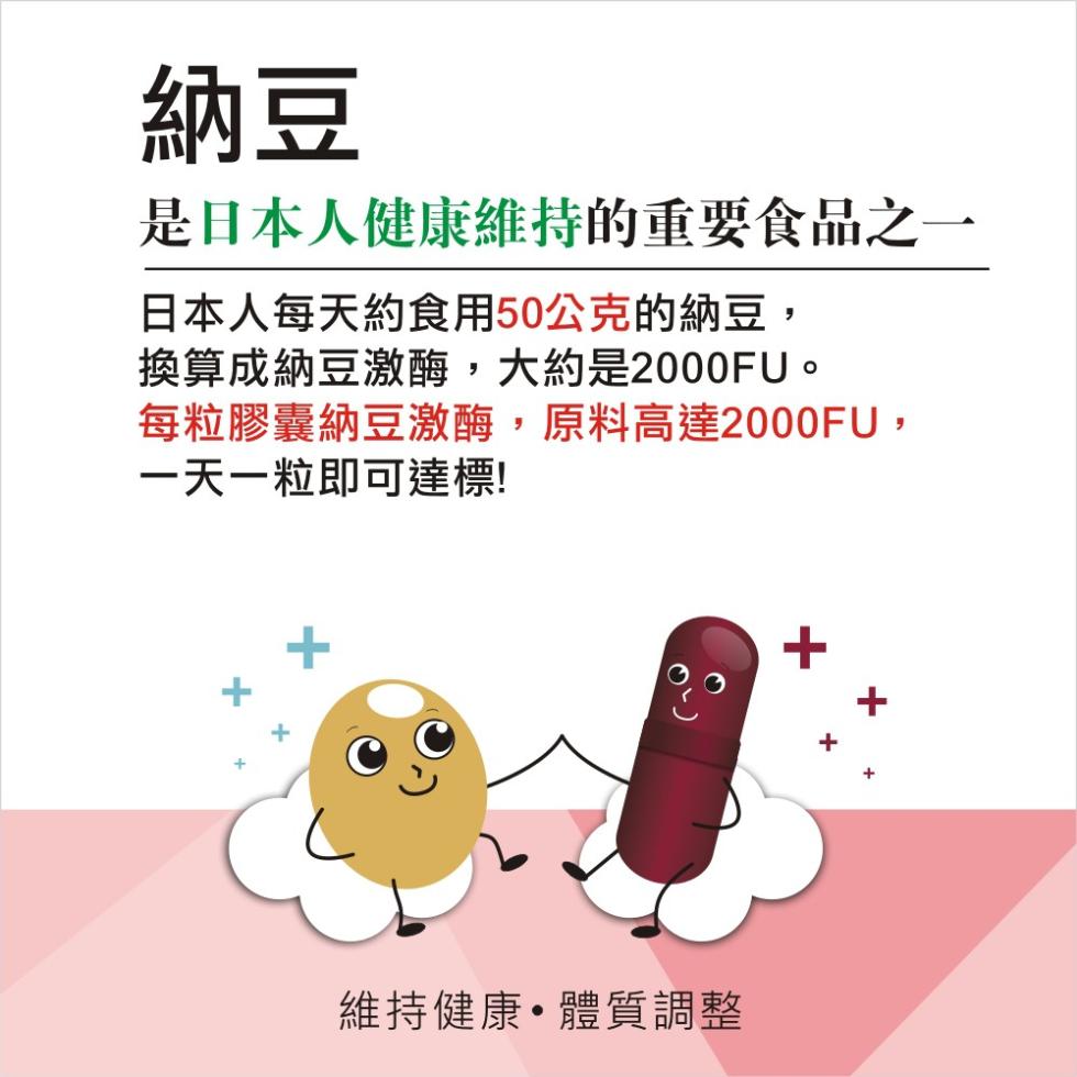 是日本人健康維持的重要食品之一，日本人每天約食用50公克的納豆,換算成納豆激酶,大約是2000FU。每粒膠囊納豆激酶,原料高達2000FU,一天一粒即可達標!維持健康˙體質調整。