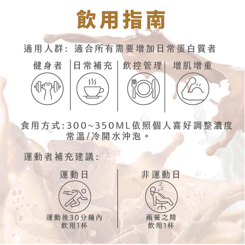 飲用指南，適用人群:適合所有需要增加日常蛋白質者，健身者日常補充飲控管理 增肌增重，00»，食用方式:300~350ML依照個人喜好調整濃度，常溫/冷開水沖泡。運動者補充建議:運動日，非運動日，運動後30分鐘內，兩餐之間，飲用1杯，飲用1杯。