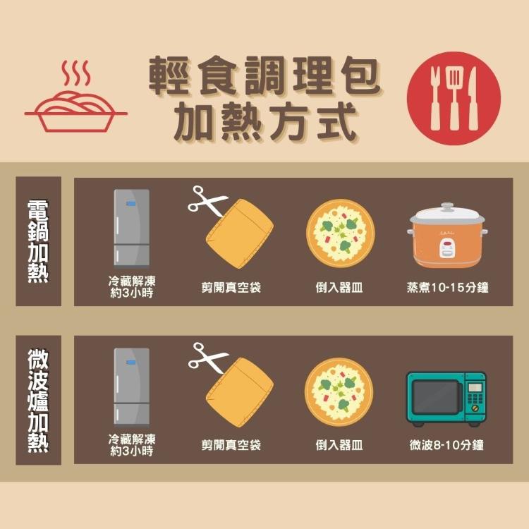 【新益Numeal】干貝醬佐松阪豬輕食套餐(套餐均附養生飯及季節時蔬) 真空調理包