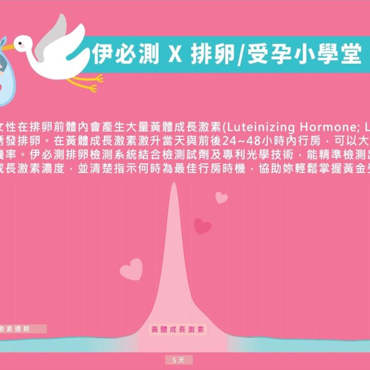 【Eveline伊必測】AI智慧科技備孕 排卵檢測 補充包(試劑14入 不含手機定位器)