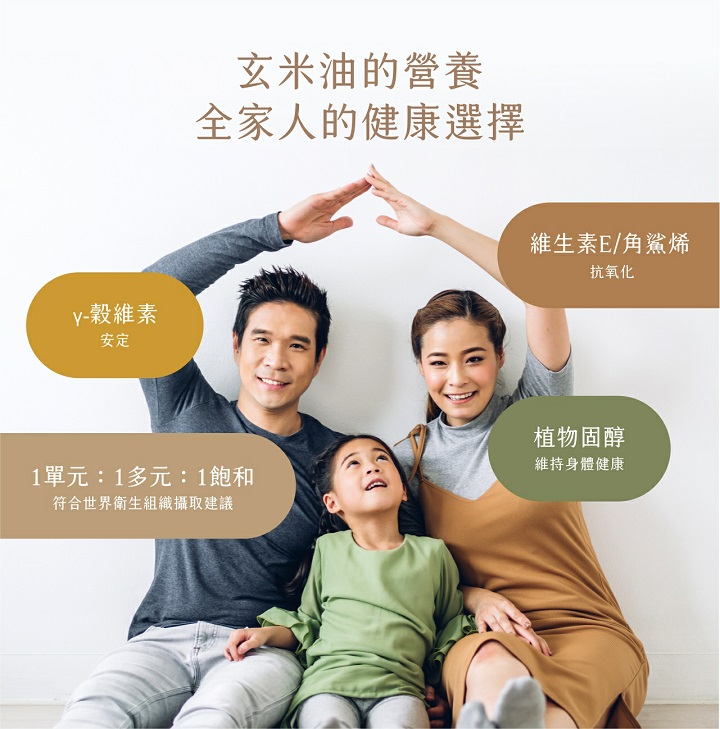 y-穀維素，玄米油的營養，全家人的健康選擇，維生素E/角鯊烯，抗氧化，1單元:1多元:1飽和，符合世界衛生組織攝取建議，植物固醇，維持身體健康。