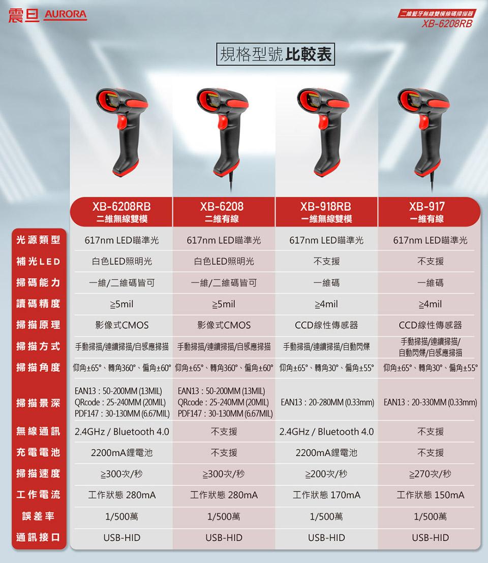 震旦 AURORA，規格型號比較表，二維藍牙無線雙模條碼掃描器，二維無線雙模，二維有線，一維無線雙模，一維有線，光源類型，617nm LED瞄準光，補光LED，掃碼能力，白色LED照明光，一維/二維碼皆可，617nm LED瞄準光，白色LED照明光，