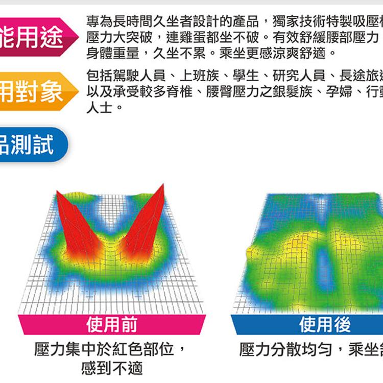 【Goodly顧得力】坐得住 減壓坐墊 連雞蛋都坐不破