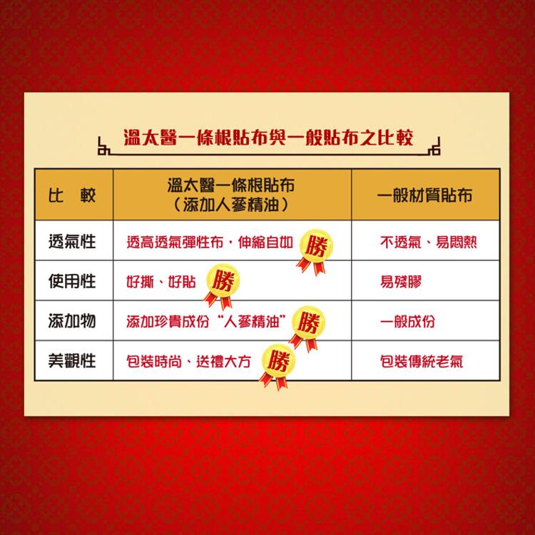 溫太醫一條根貼布(添加人蔘精油)