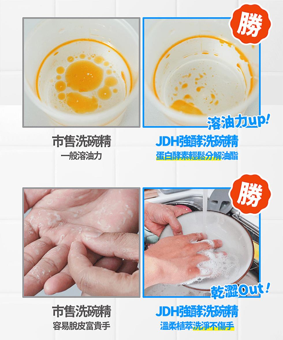 市售洗碗精，一般溶油力，市售洗碗精，容易脫皮富貴手，溶油力up!JDH強酵洗碗精，蛋白酵素輕鬆分解油酯，乾澀out!JDH強酵洗碗精，温柔植萃洗淨不傷手。